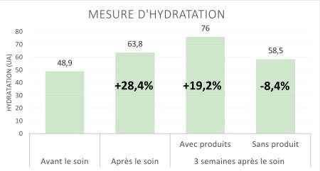 hydratation jadea